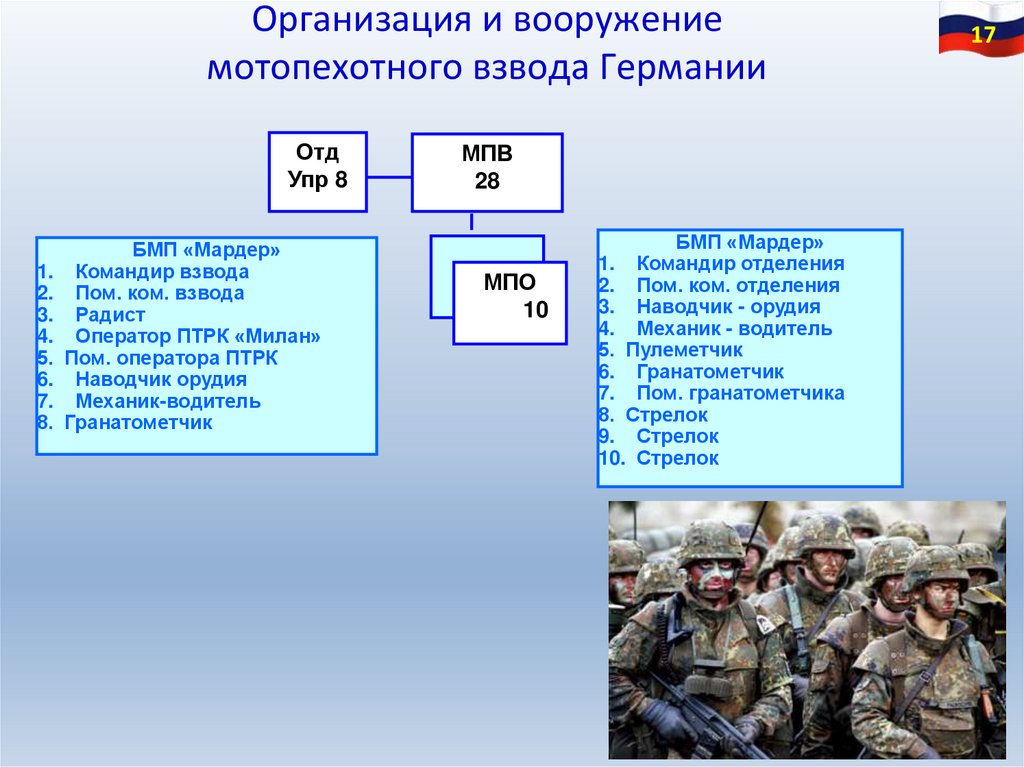 Русская это организованное вооруженное силовое. Армейские подразделения по возрастанию и численностью. Почему армия важна для государства 4 класс.