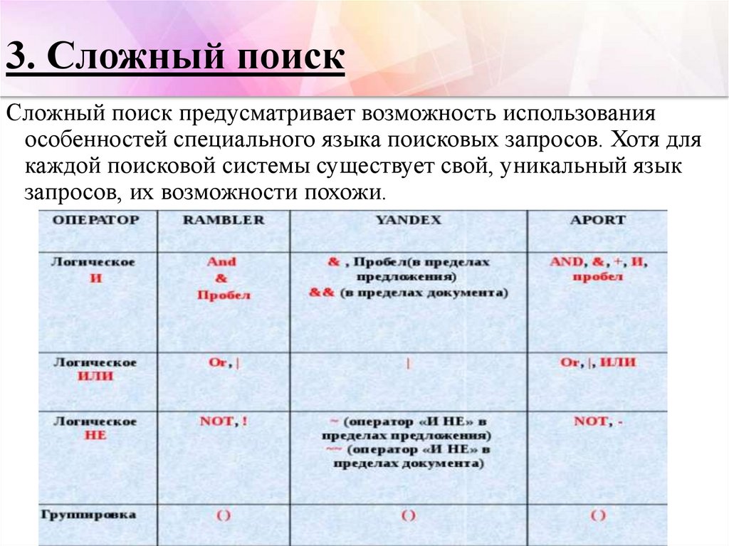 Поиск информации с использованием компьютера презентация