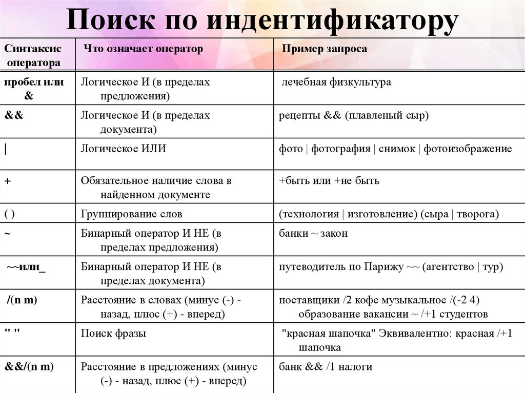 Поиск информации с использованием компьютера презентация