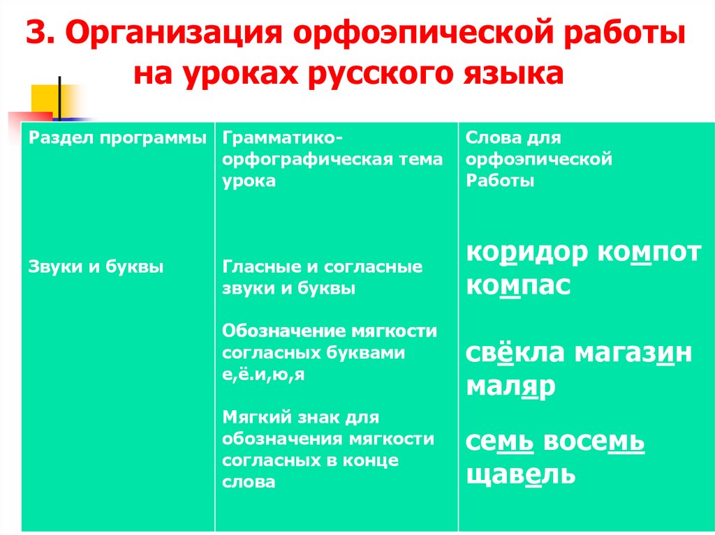 3. Организация орфоэпической работы на уроках русского языка