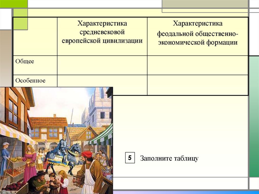 Характеристика средневекового. Особенности средневековой цивилизации. Европейская Средневековая цивилизация. Характеристика средневековой цивилизации. Основные черты европейской и средневековой цивилизации.