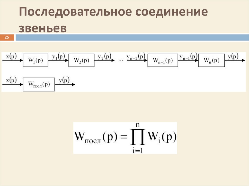 Последовательное соединение звеньев
