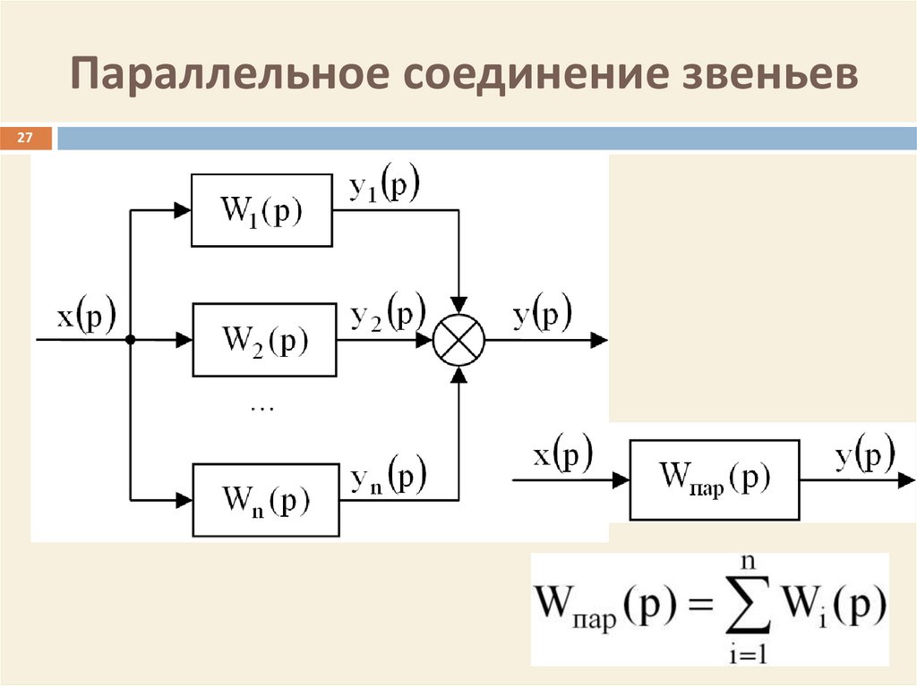 Соединенные звенья