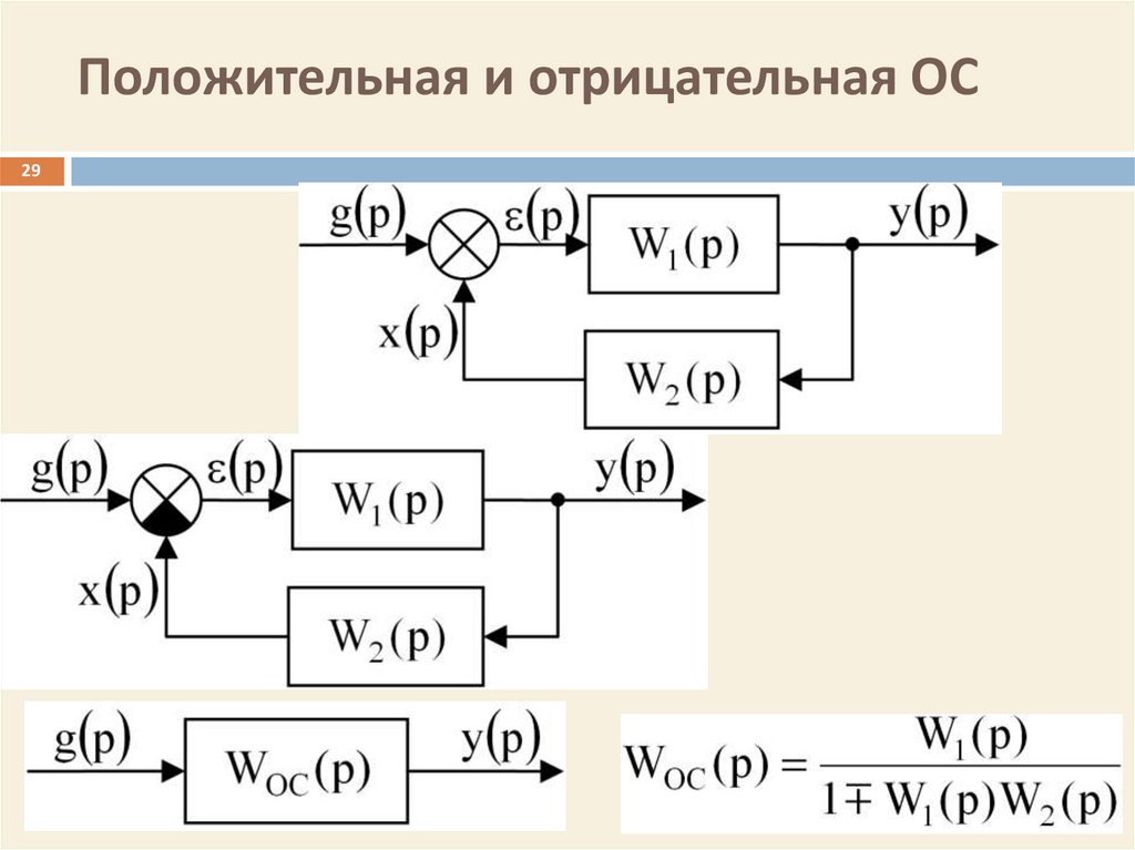 Теория автоматического управления схемы