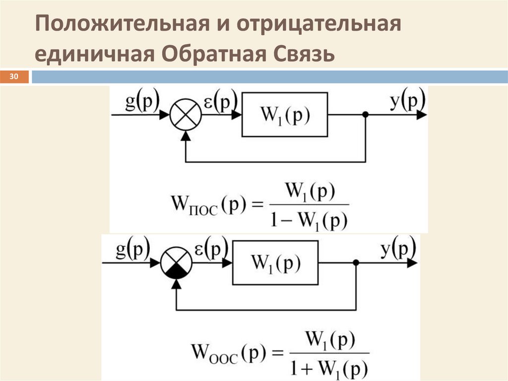 Обратная связь на схеме