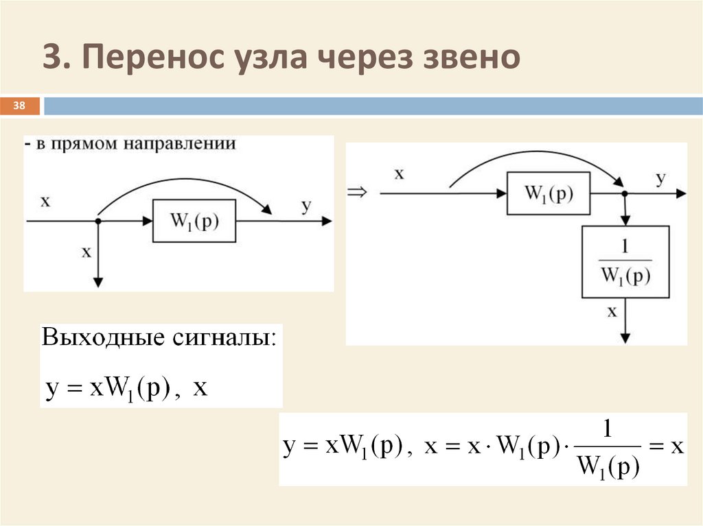 Преобразование схем тау