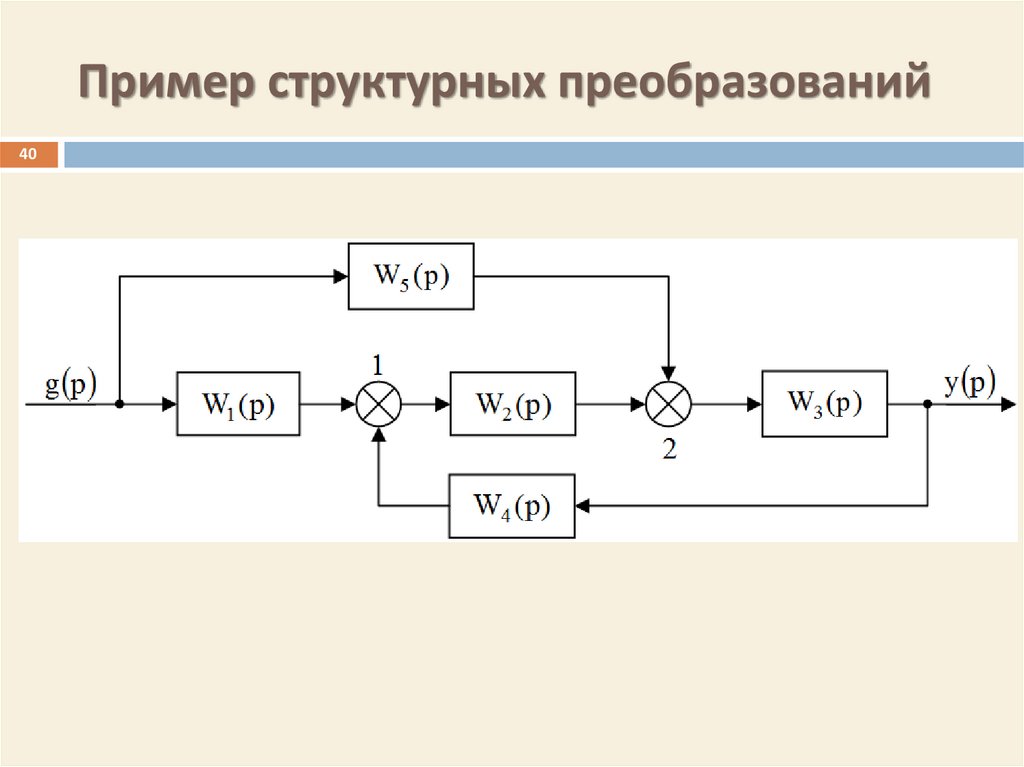 Структурная схема тау это