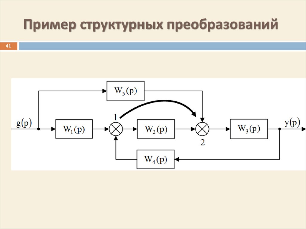 Структурная схема тау это