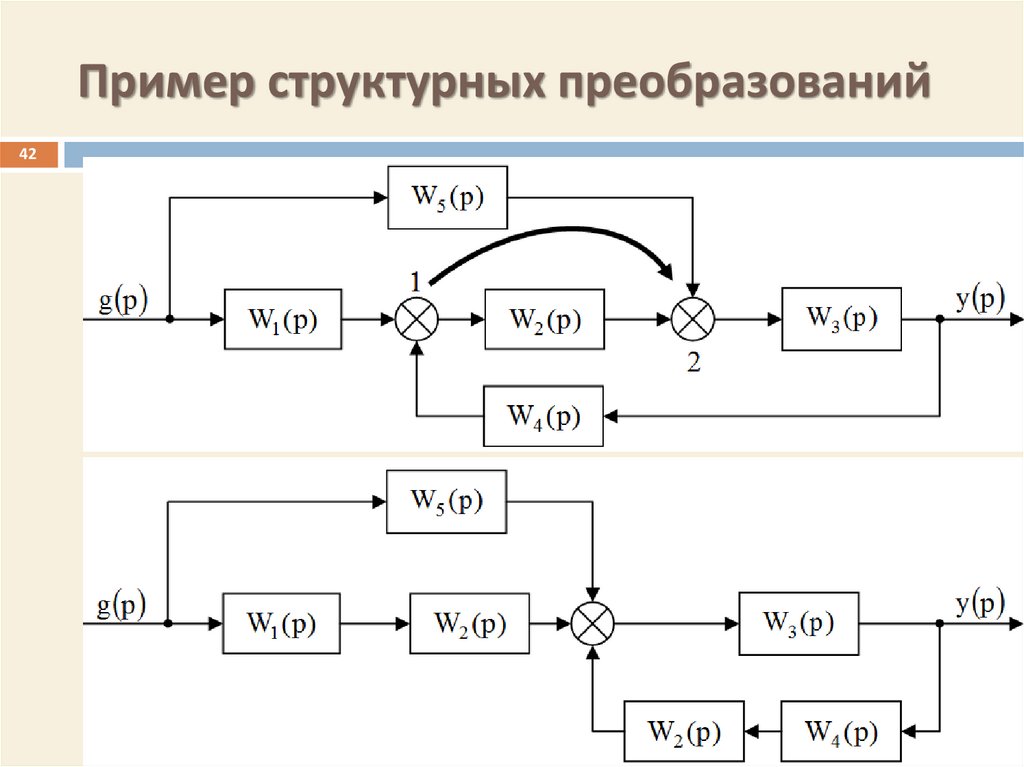 Структурные схемы сау правила преобразования