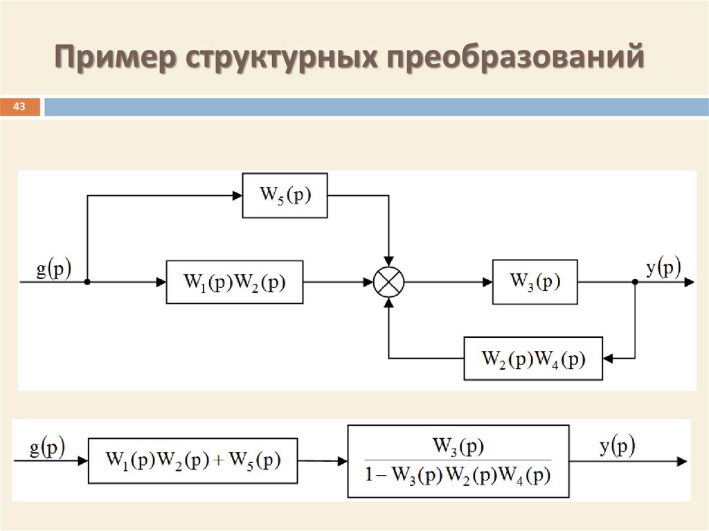 Структурные схемы и их преобразования