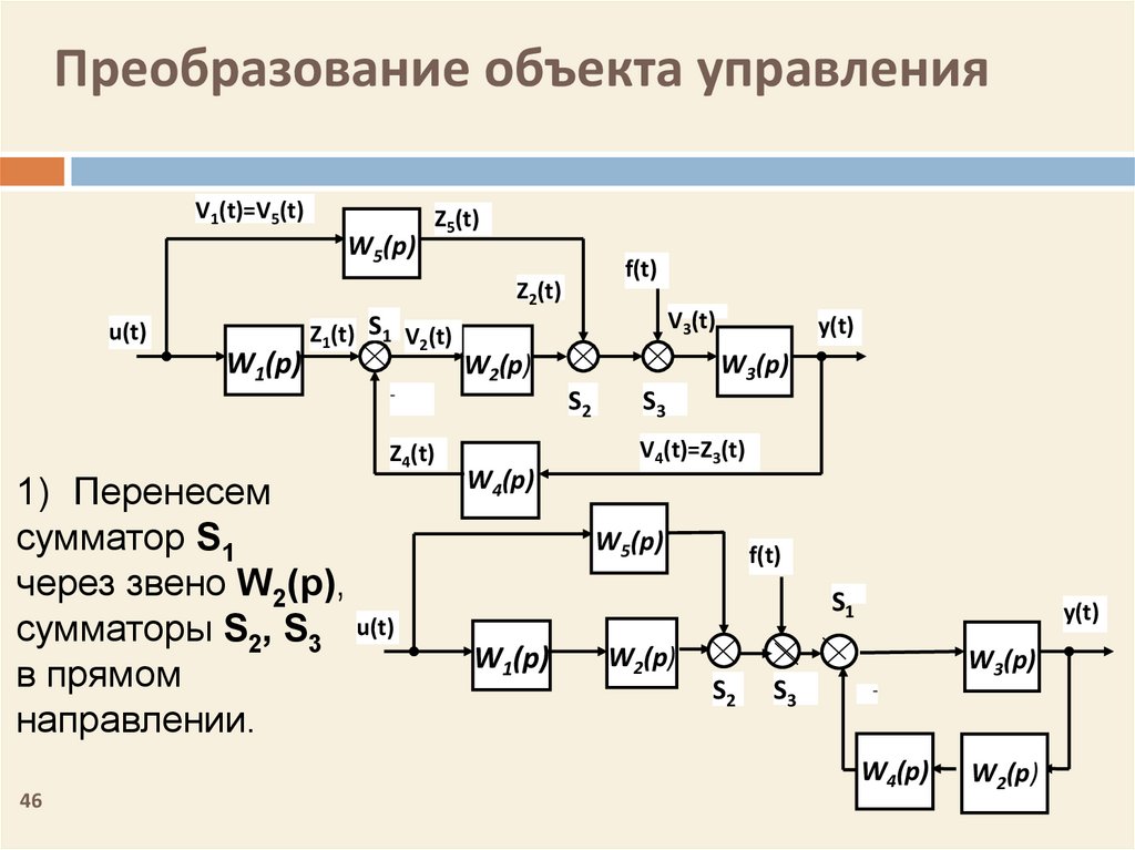 Теория автоматического управления обозначения на схемах