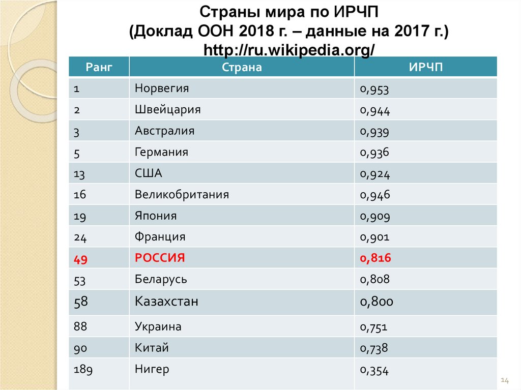 Реферат: Доходы населения: источники и структура (Украина)