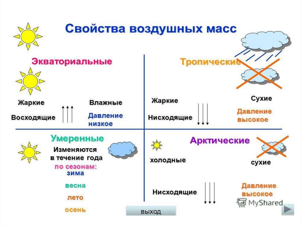 Территории где летом экваториальная воздушная масса