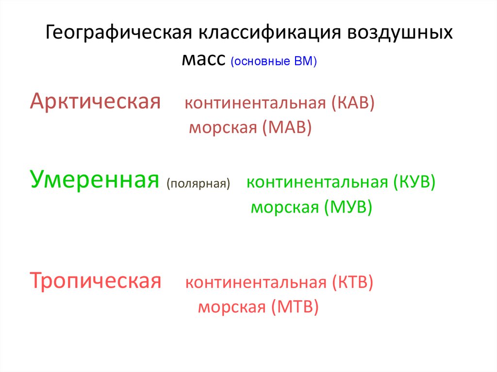 География тип 22. Географическая классификация воздушных масс. Классиикациявоздушных масс. Классификация воздушных масс России. Воздушные массы и их классификация.