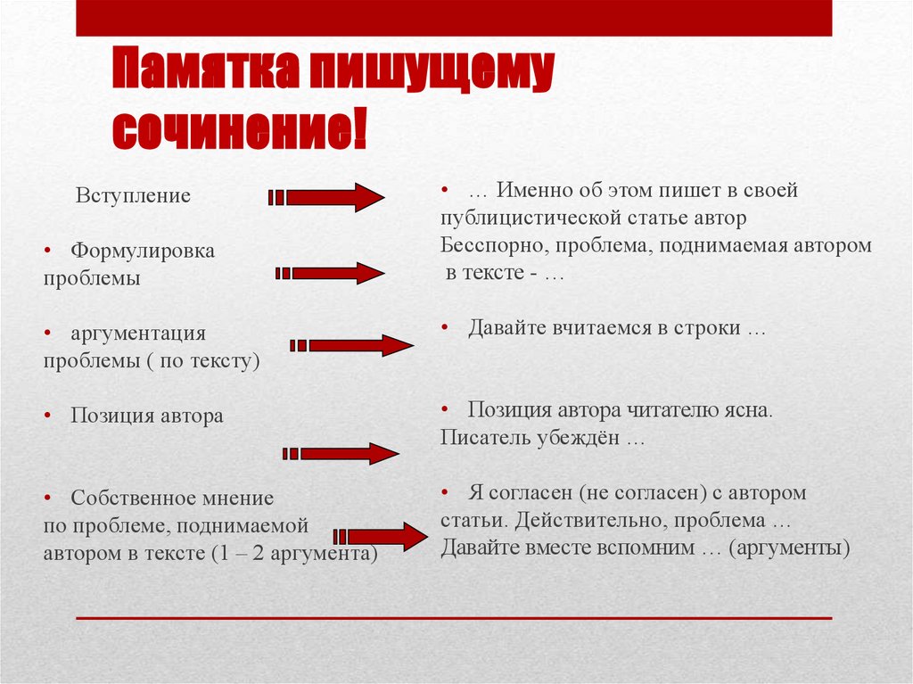 Методика написания сочинения по картине в начальной школе