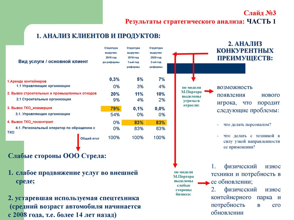 Анализ клиентов определение