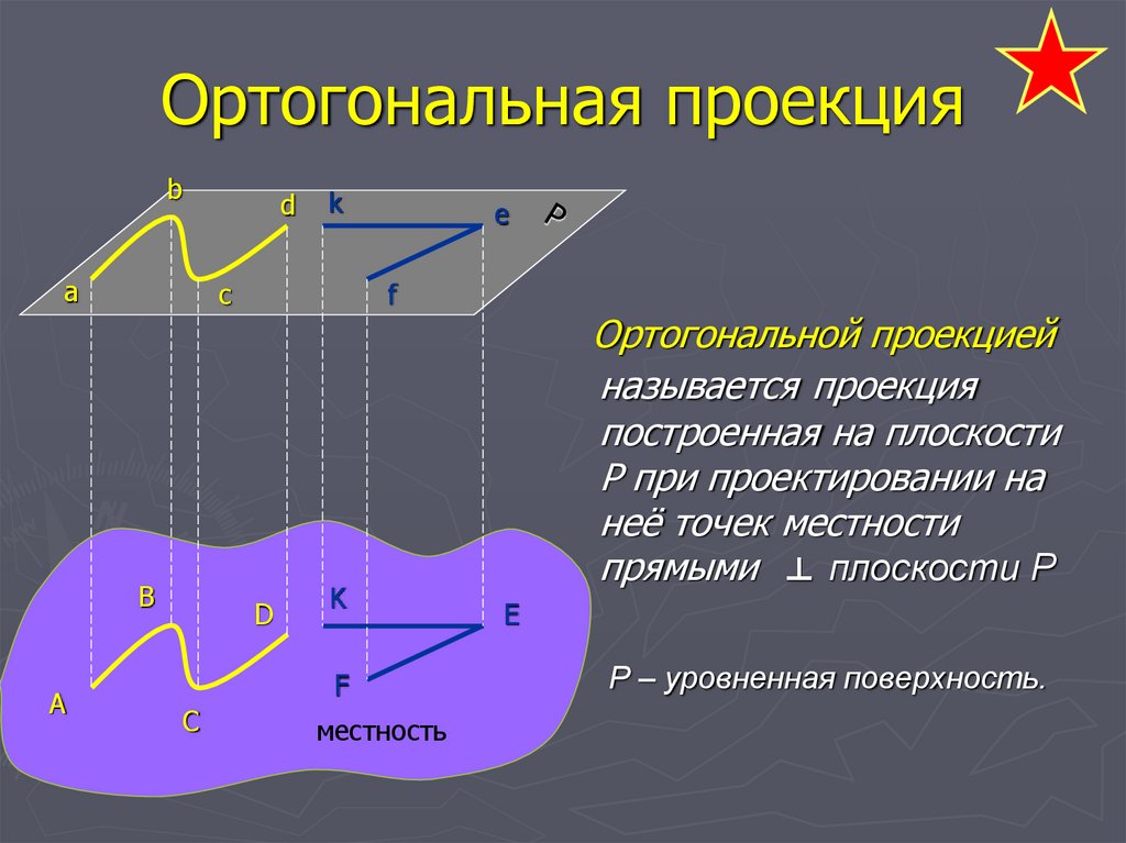 Ортогональная проекция