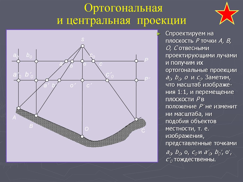 Ортогональный план города