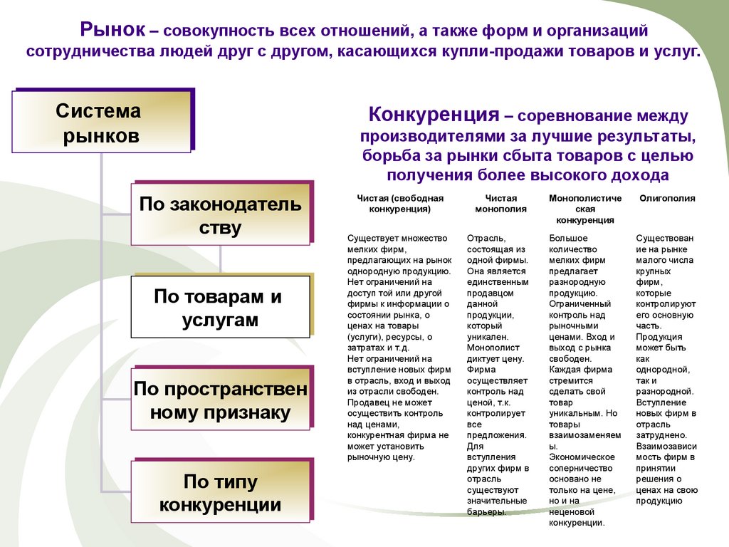 Удастся осуществить. Система рынков. Рынок совокупность всех отношений а также. Рынок это совокупность всех отношений а также форм. Совокупность отношений форм и организаций.