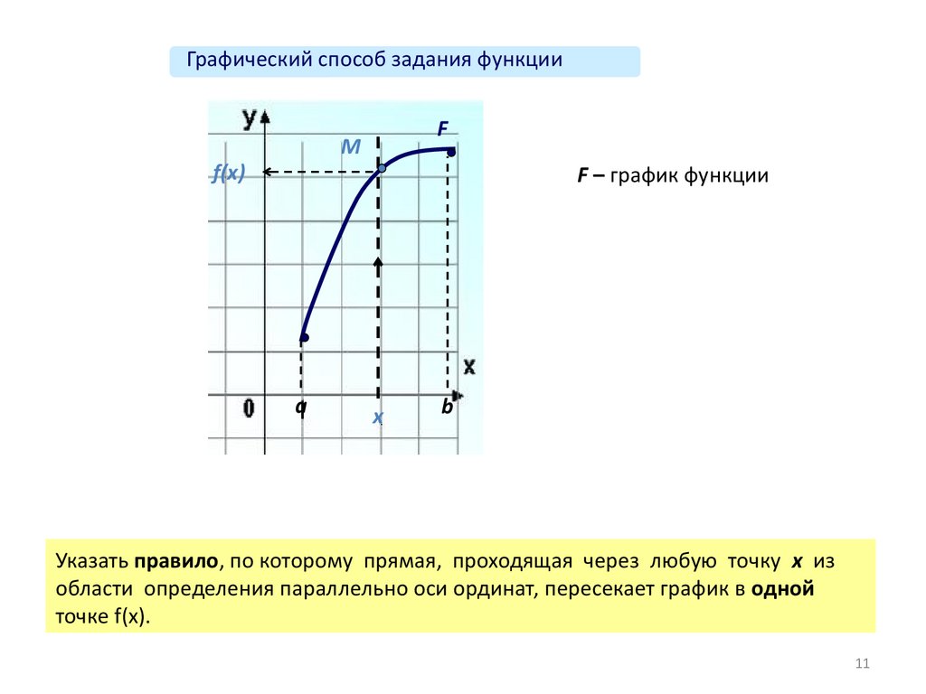 R функции области. Область определения по графику. Область определения r. Значение к по графику функции. График имеют область определения [–3; 3];.