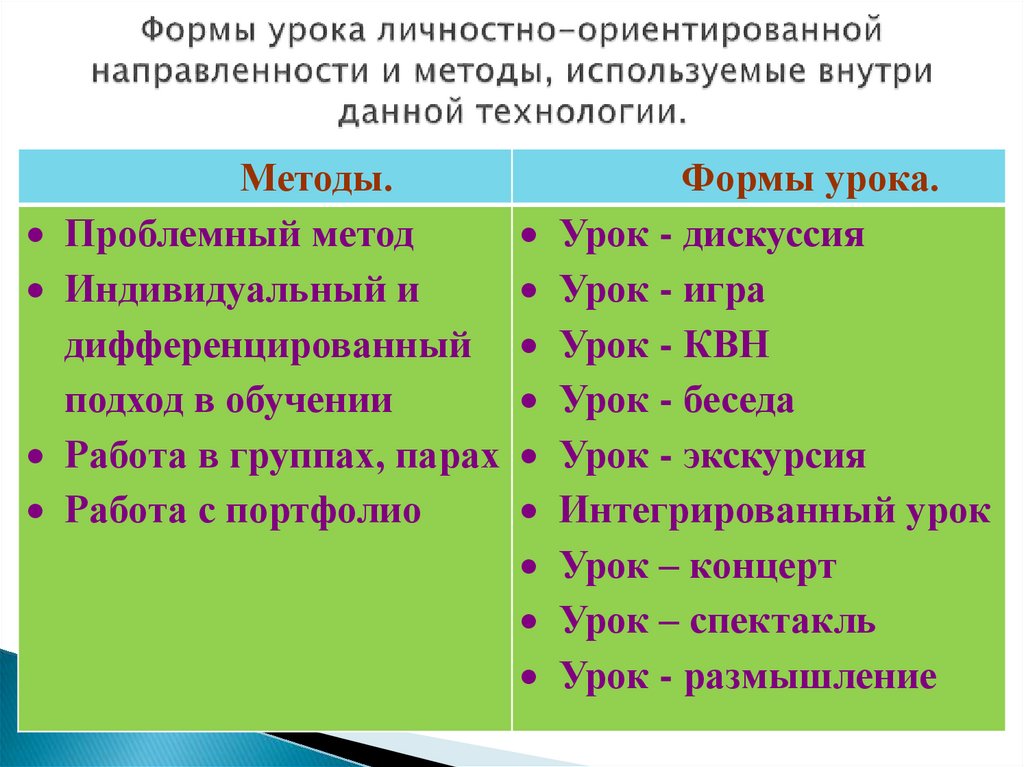 Формы урока личностно-ориентированной направленности и методы, используемые внутри данной технологии.