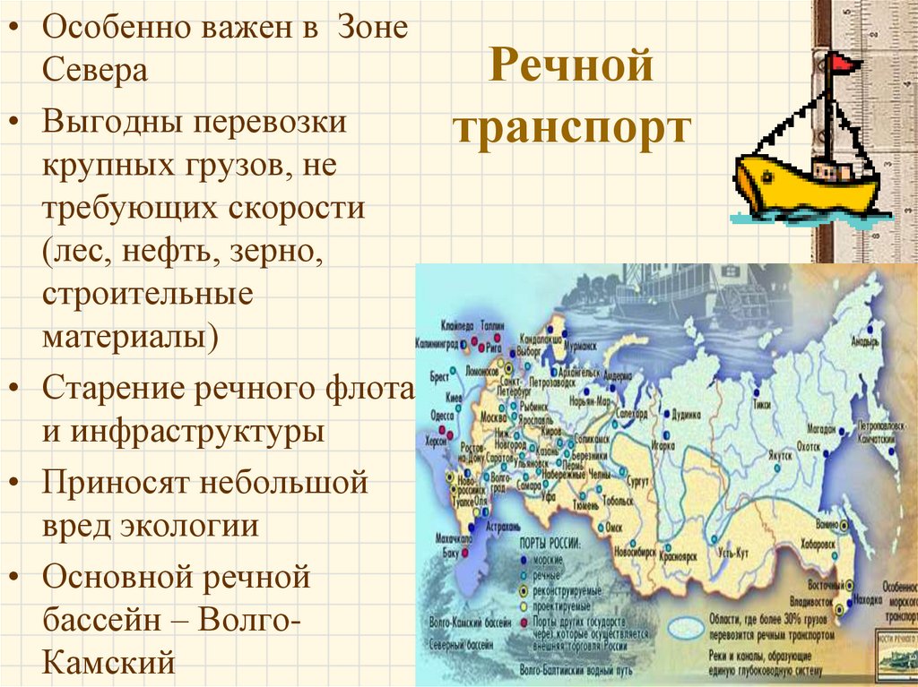 Карта морского транспорта россии