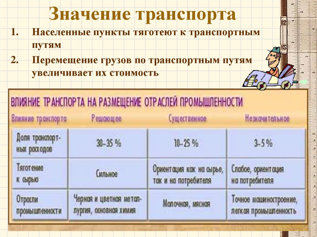 Значение транспорта. Значение транспорта в России. Значимость транспорта для человека. Населенные пункты тяготеют к транспортным путям.