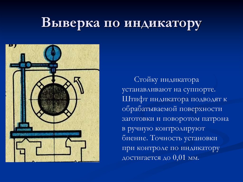 Выверка схемы в натуре как понять