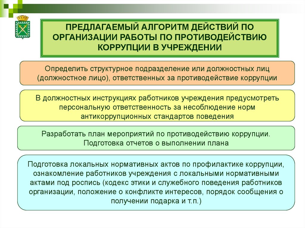 Меры дисциплинарной ответственности