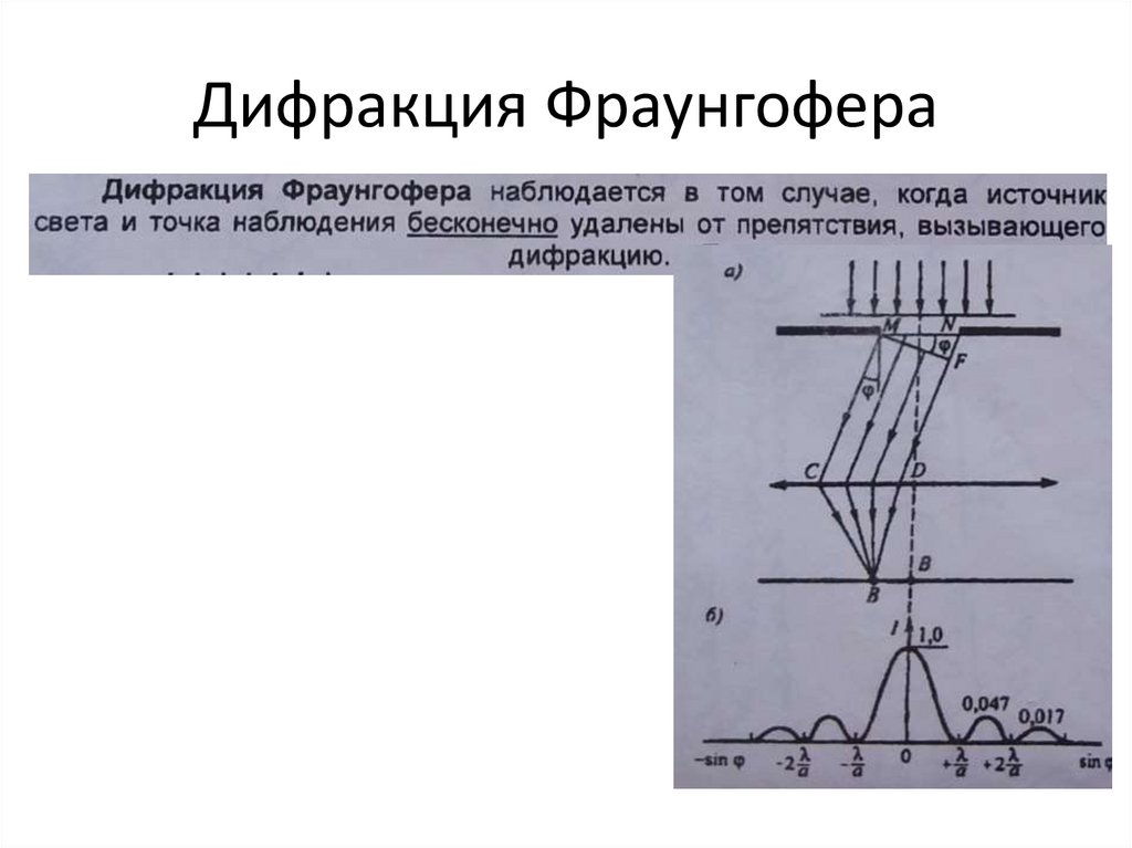 Дифракция френеля и фраунгофера картинки