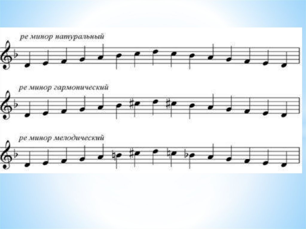Схема тональности ре минор в трех видах