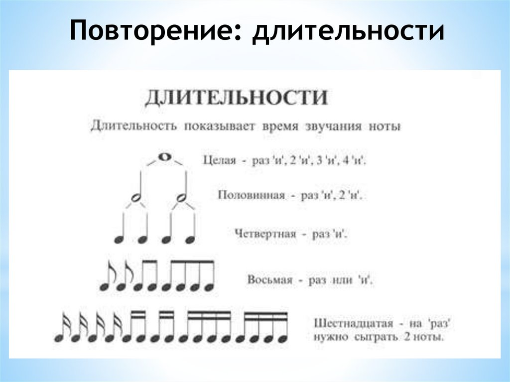 По своей длительности проекты реализующиеся 4 года считаются