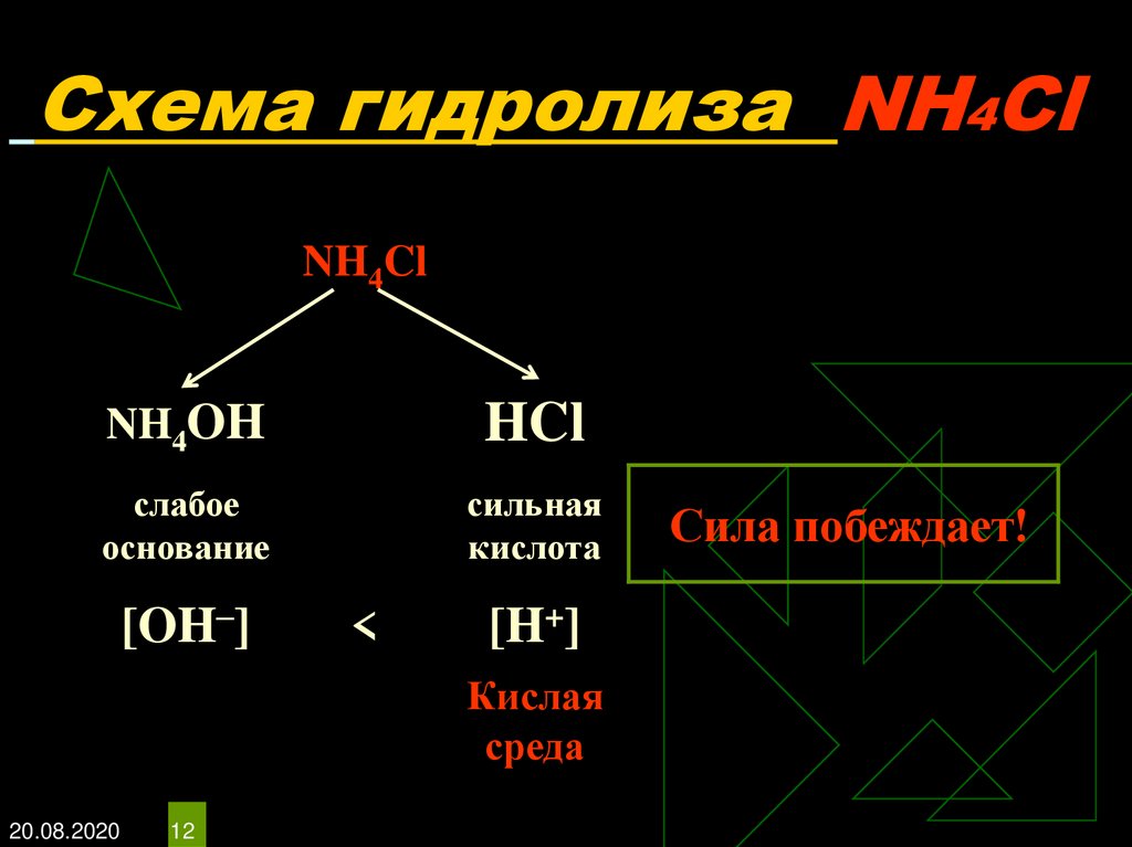 Nh4oh сильное или слабое. Гидролиз схема. Nh4cl среда. Nh4cl гидролиз. Nh4cl среда раствора.