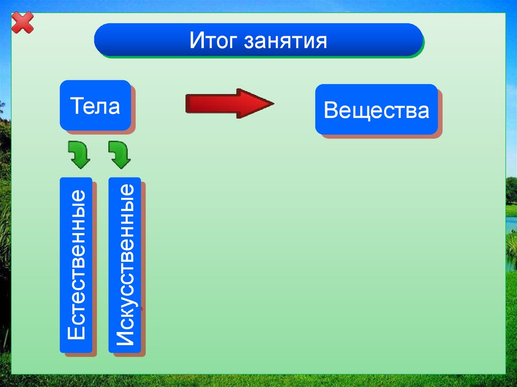 Тела и вещества 4. Укажи цифрами тела и вещества. Туман это тело или вещество. Пластилин это вещество или тело. Снежинка это тело или вещество.