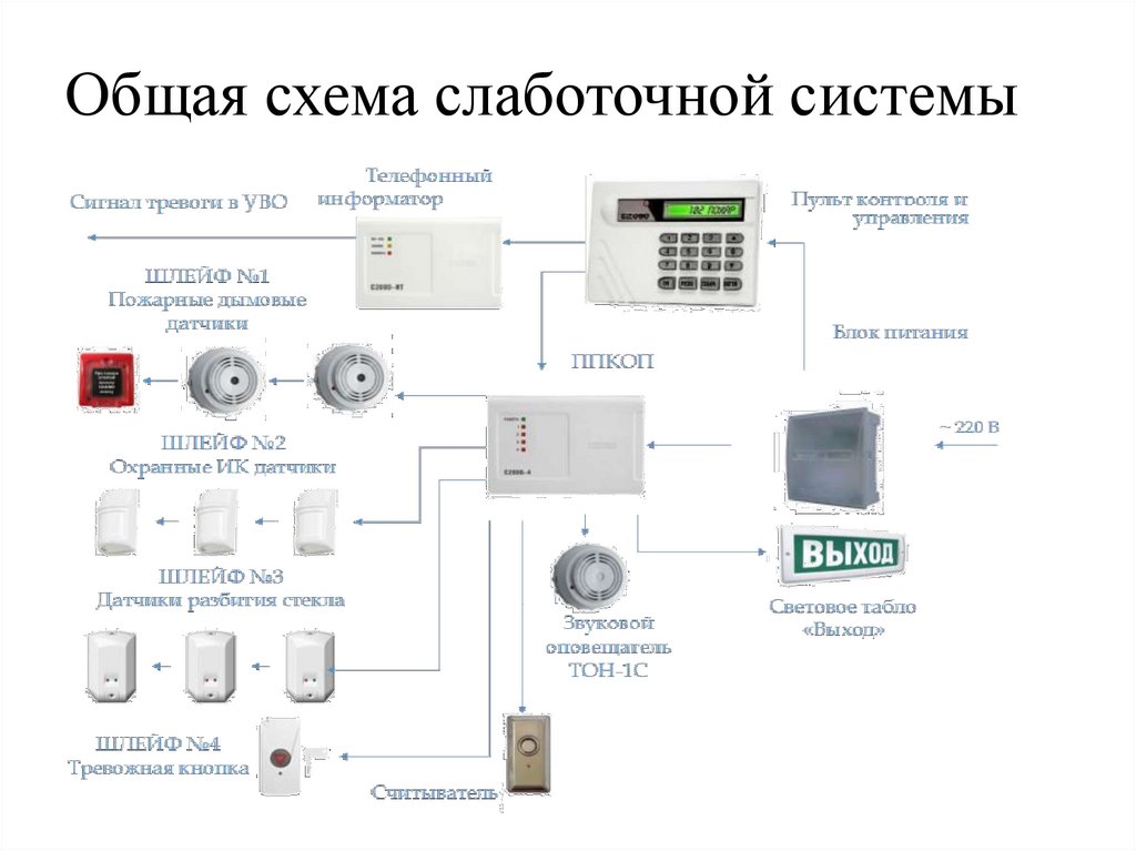 Слаботочная система связи