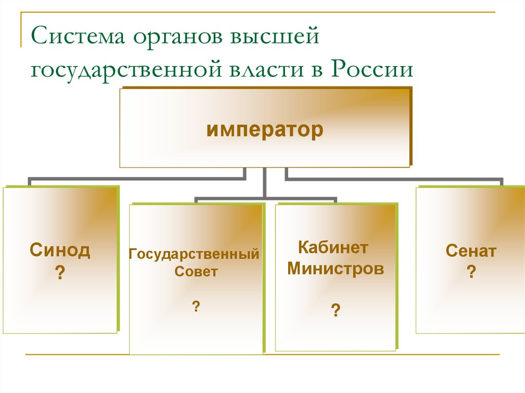 Система органов высшей государственной власти в России