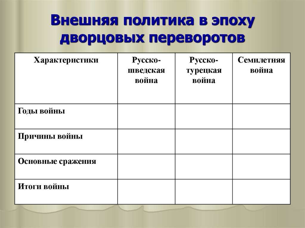 Внешняя политика эпохи переворотов. Внешняя политика в период дворцовых переворотов таблица. Внешняя политика России в эпоху дворцовых переворотов таблица 8 класс. Внешняя политика дворцовых переворотов 1725-1762. Внешняя политика в эпоху дворцовых переворотов.