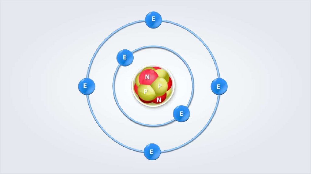 Электронная оболочка атома рисунок. Электронная оболочка. Электронная модель атома. Оболочки атома. Атомные электронные оболочки.