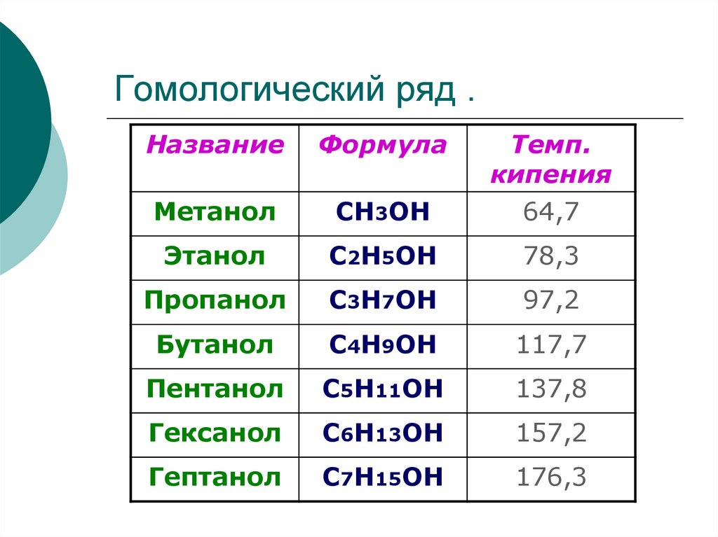 Общие формулы гомологического ряда органических соединений. Гомологический ряд углеводов. Гомологический ряд аминокислот. Арены Гомологический ряд таблица. Гомологический ряд простых эфиров таблица.