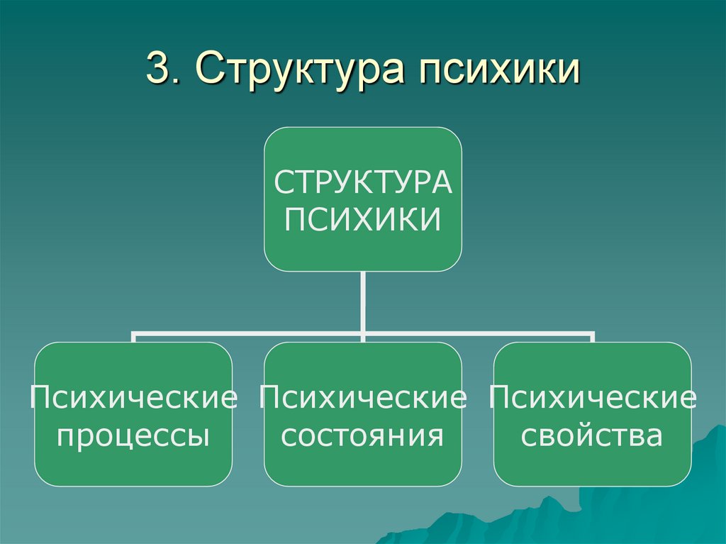 3. Структура психики
