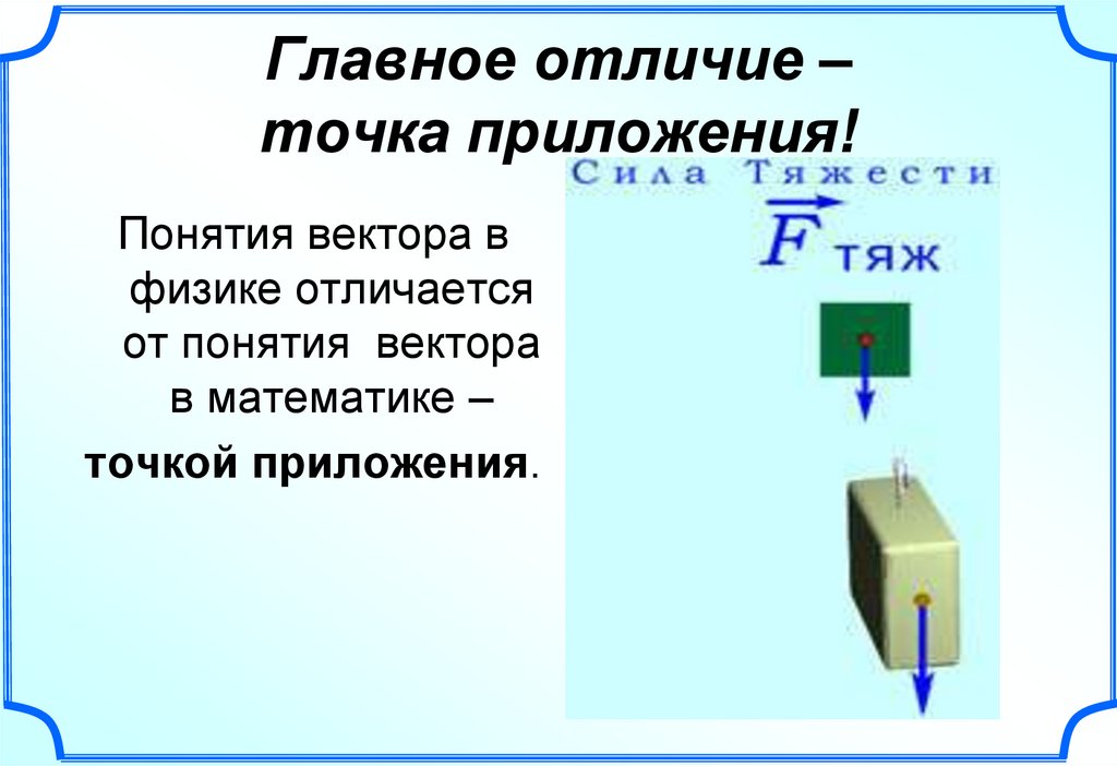 Чем отличается физика. Понятие вектора в физике. Что такое вектор в физике. F вектор в физике. Что такое точка приложения в физике.