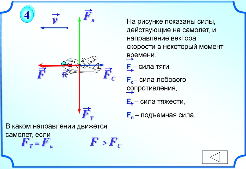 На рисунке показаны силы