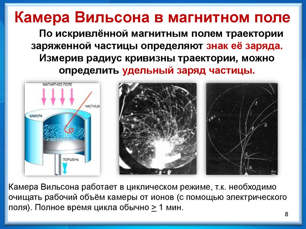 Экспериментальные методы исследования частиц презентация