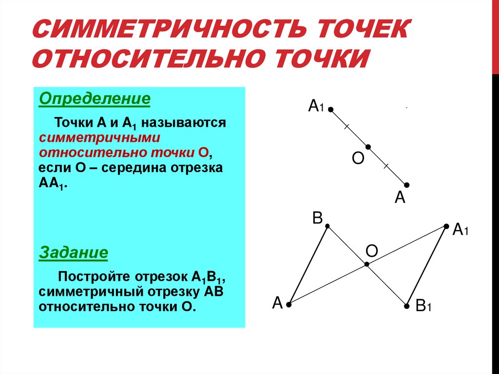Симметрия ромба относительно прямой. Симметричность точки относительно точки. Осевая и Центральная симметрия. Фигуры симметричные относительно точки.