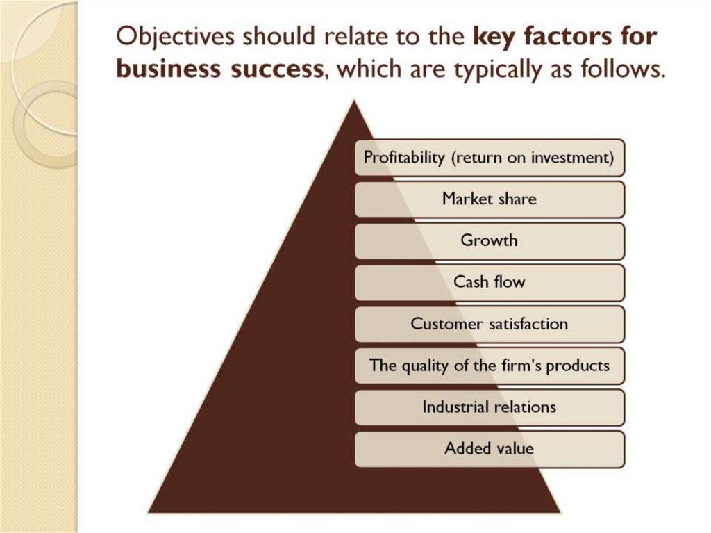 Objectives should relate to the key factors for business success, which are typically as follows.