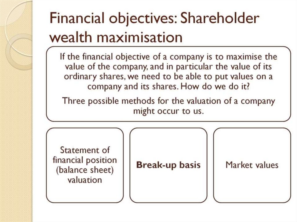 Financial objectives: Shareholder wealth maximisation
