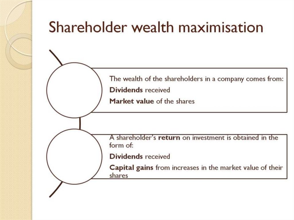 Shareholder wealth maximisation