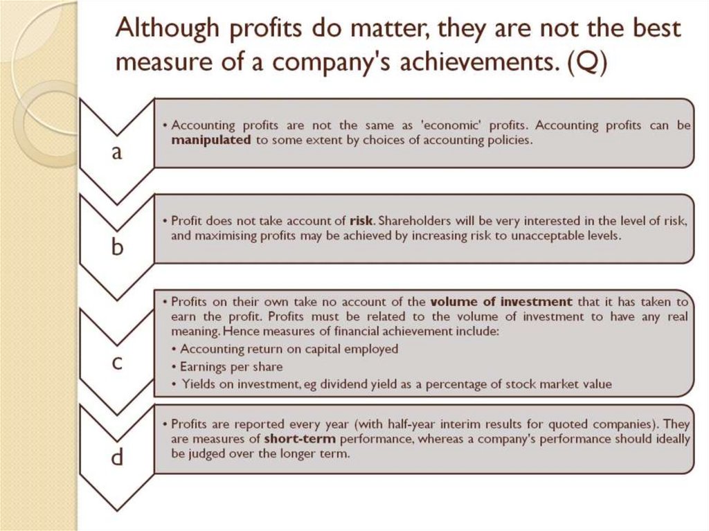 Although profits do matter, they are not the best measure of a company's achievements. (Q)