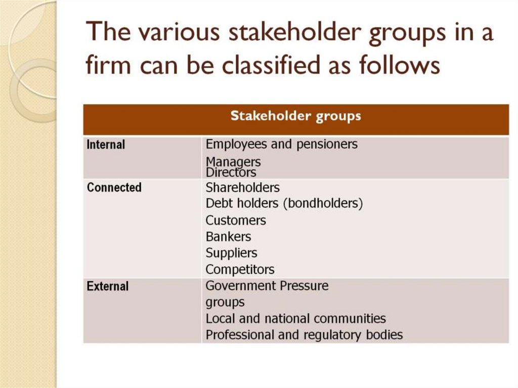 The various stakeholder groups in a firm can be classified as follows