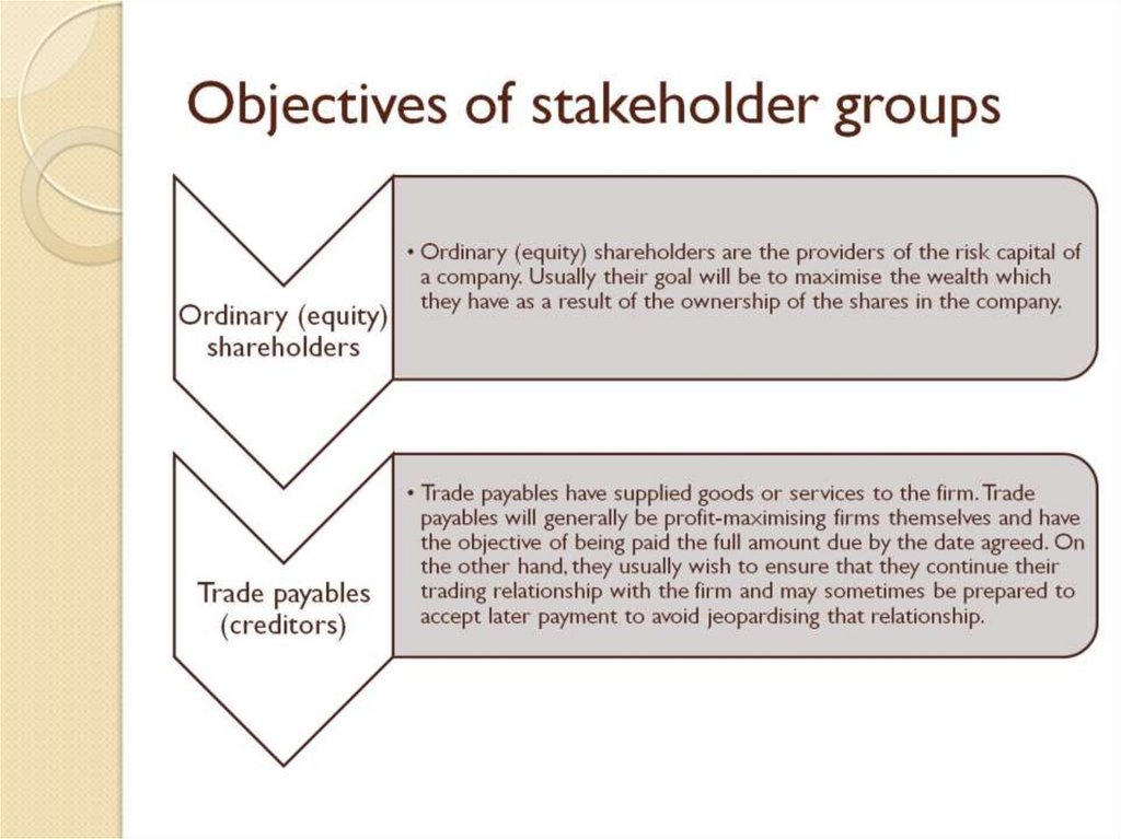 Objectives of stakeholder groups